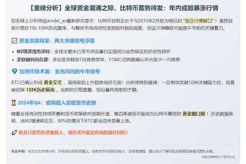 全球流动性回暖，美联储降息预期推动BTC Q4突破