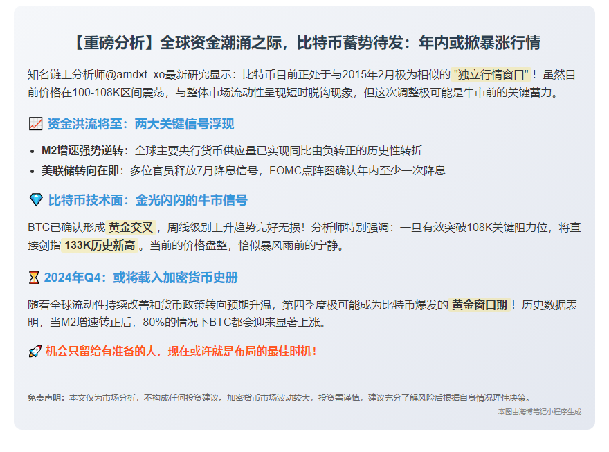 全球流动性回暖，美联储降息预期推动BTC Q4突破