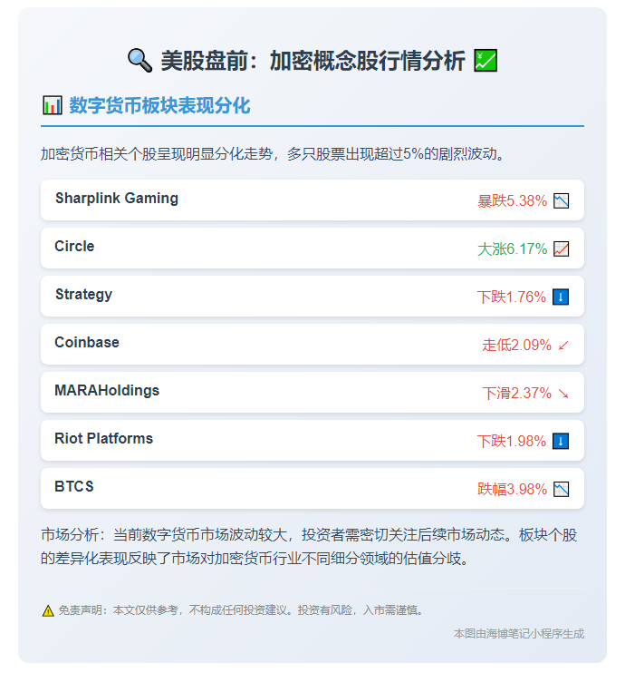 美股盘前：加密概念股普跌，Strategy跌1.76%