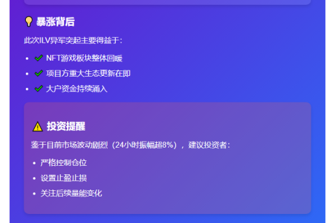 ILV突破13美元