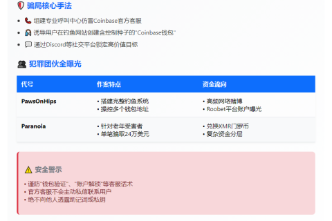 诈骗者假冒Coinbase客服盗400万美元赌光