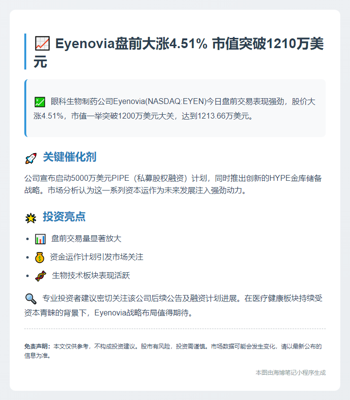 美股盘前Eyenovia涨4.51%市值破1214万