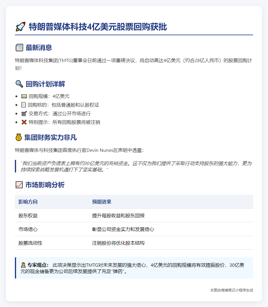 特朗普媒体科技4亿美元股票回购获批