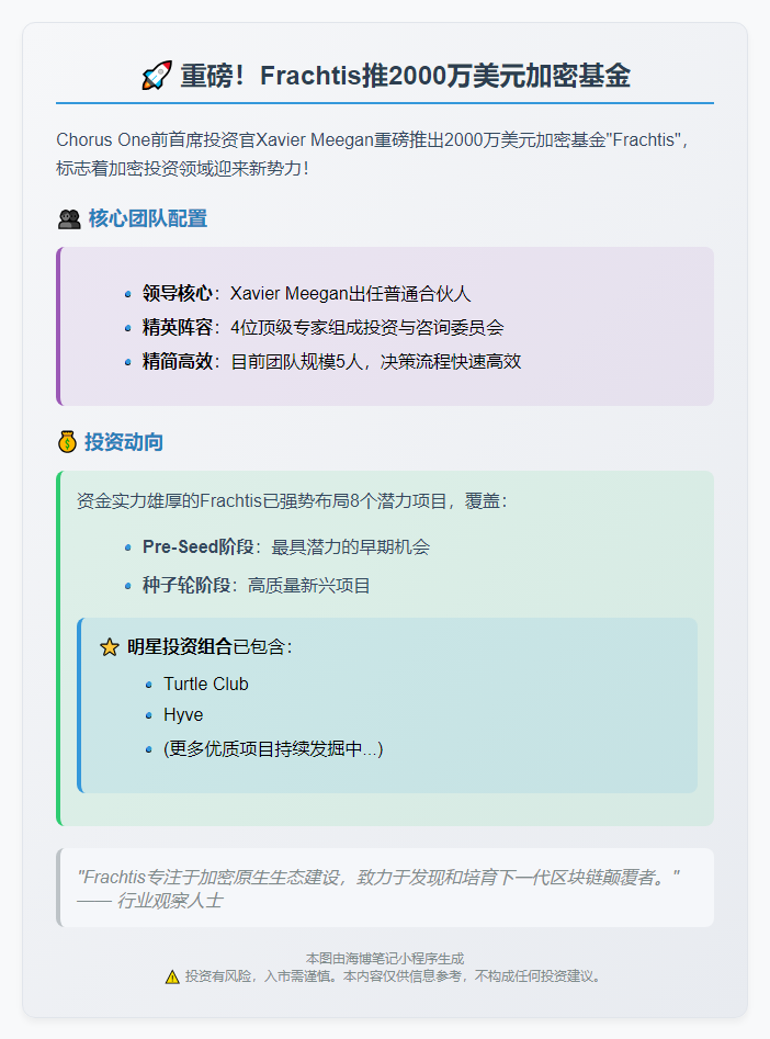 Frachtis推2000万美元加密基金