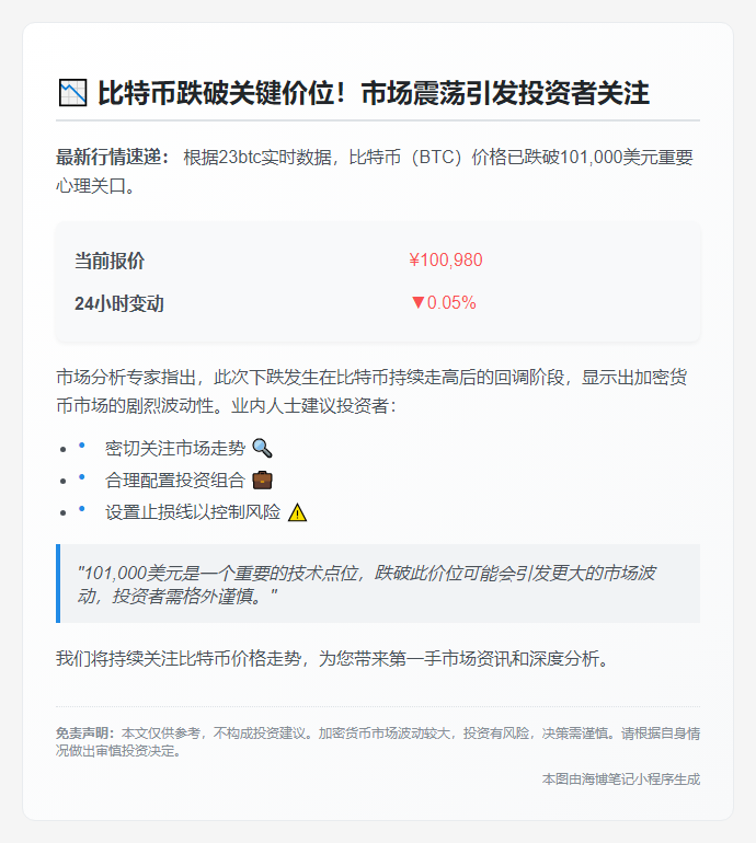 BTC跌破10.1万美元