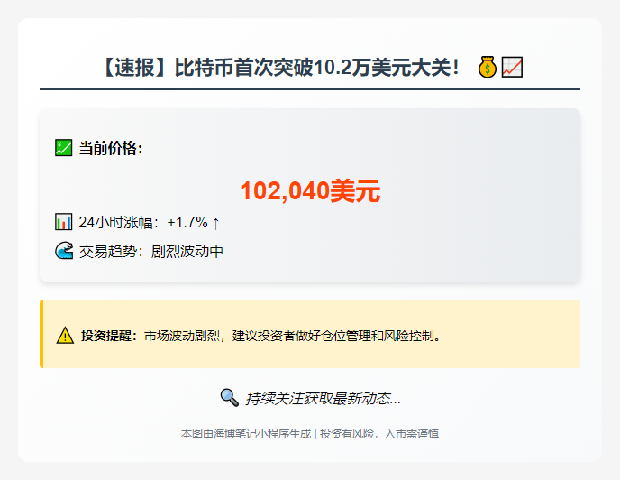 BTC冲破10.2万美元