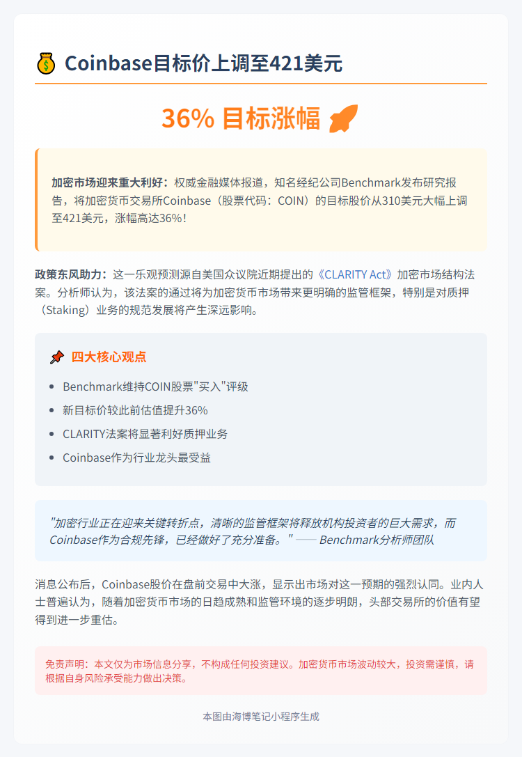 Coinbase目标价上调至421美元