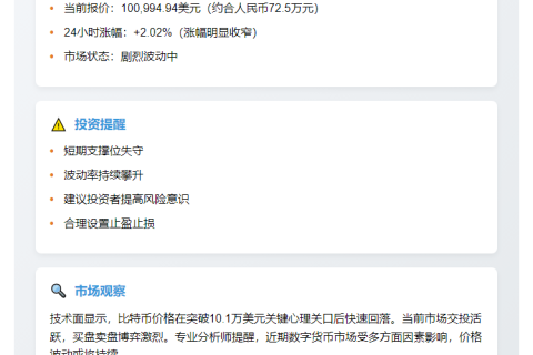 比特币下破101000美元