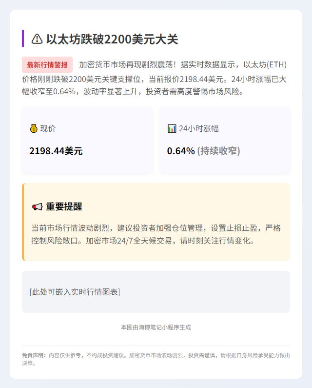 =ETH失守2200美元
