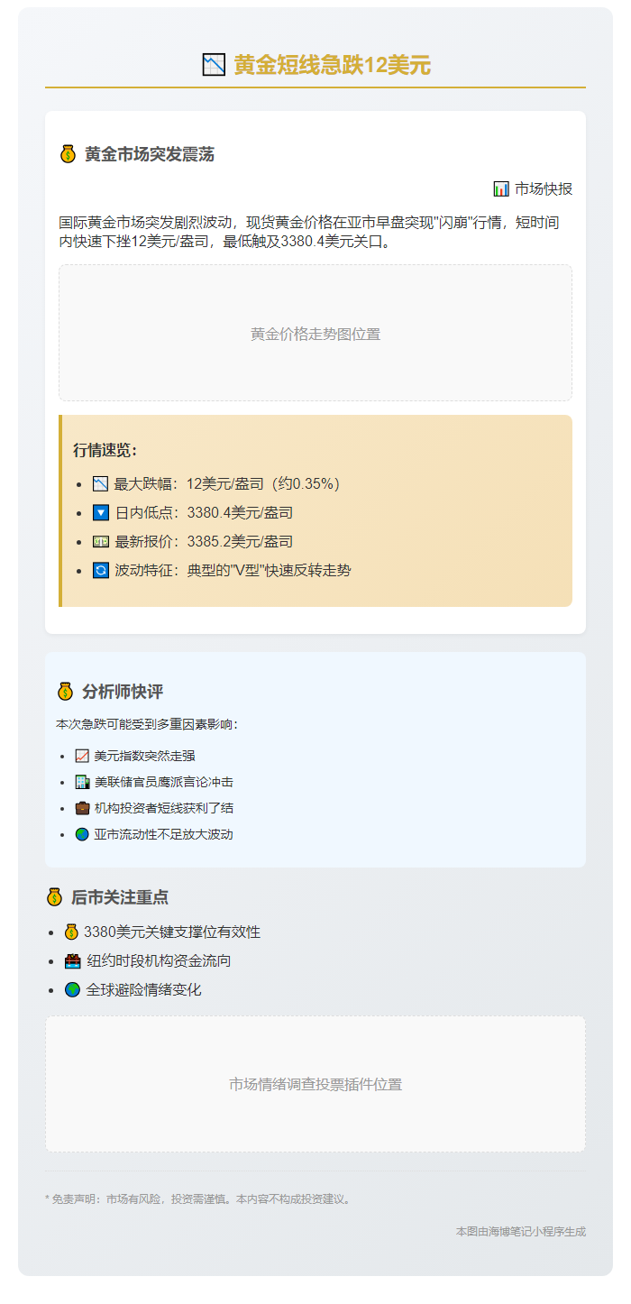 黄金短线急跌12美元