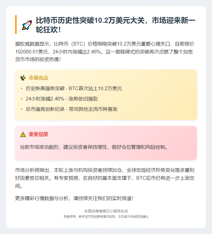 "BTC突破10.2万美元"