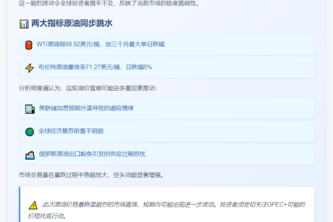 油价暴跌6%