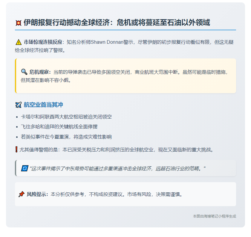 分析师：伊朗或打击全球经济非石油领域