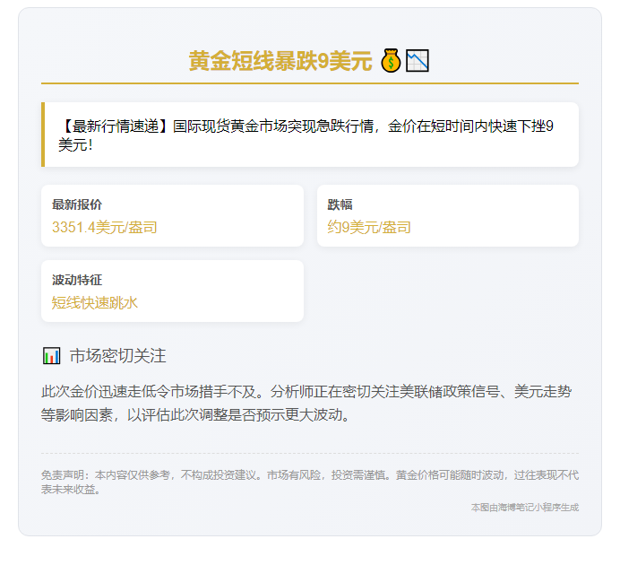 黄金短线跌9美元，报3351.4美元