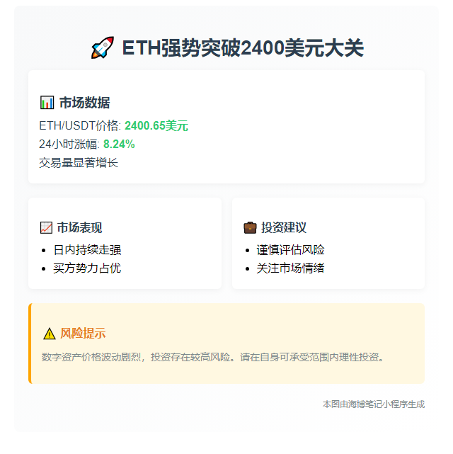 ETH突破2400美元