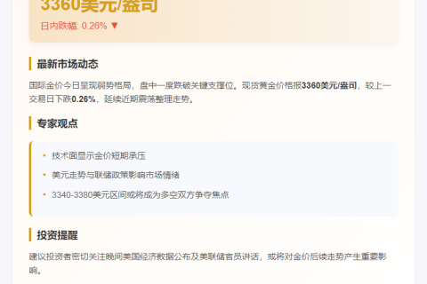 金价跌破3360美元