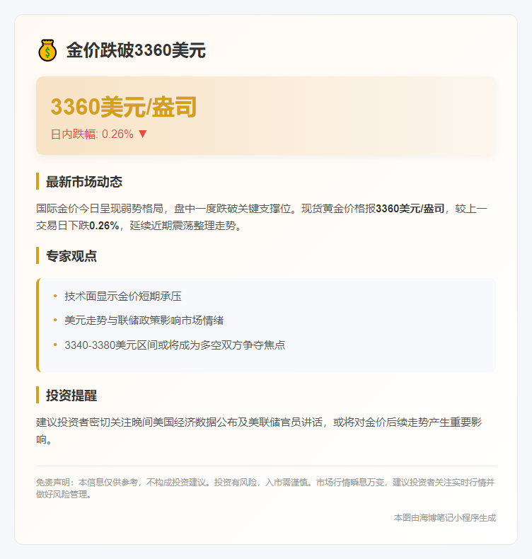 金价跌破3360美元