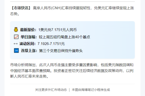 人民币离岸价涨40点
