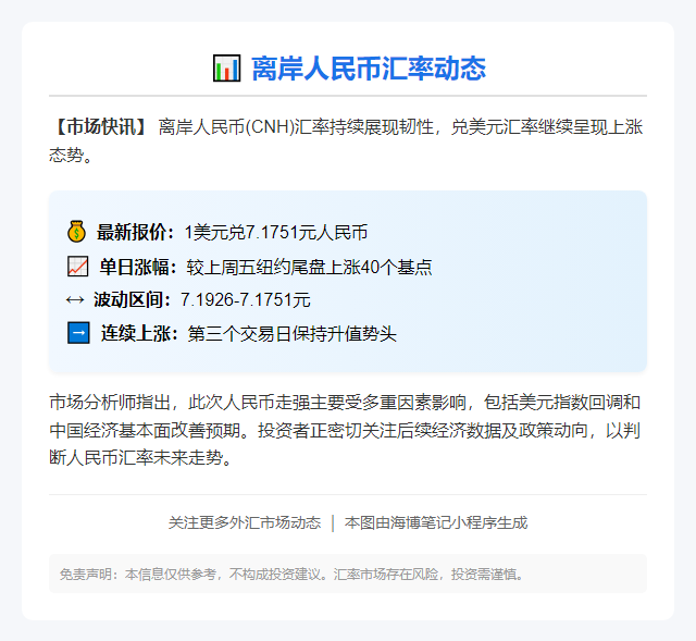 人民币离岸价涨40点