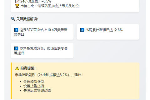 BTC破10.4万美元