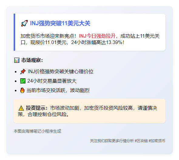 INJ突破11美元