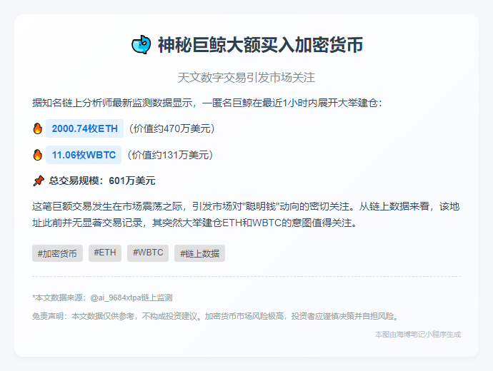鲸鱼大额买入2000枚ETH和11枚WBTC