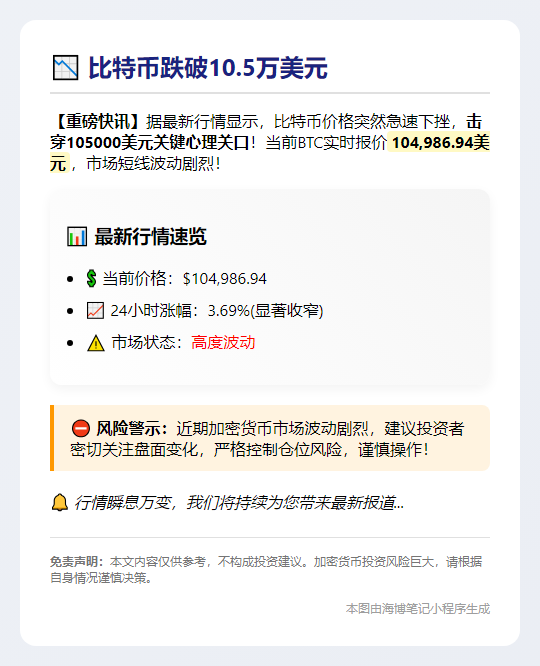 比特币跌破10.5万美元
