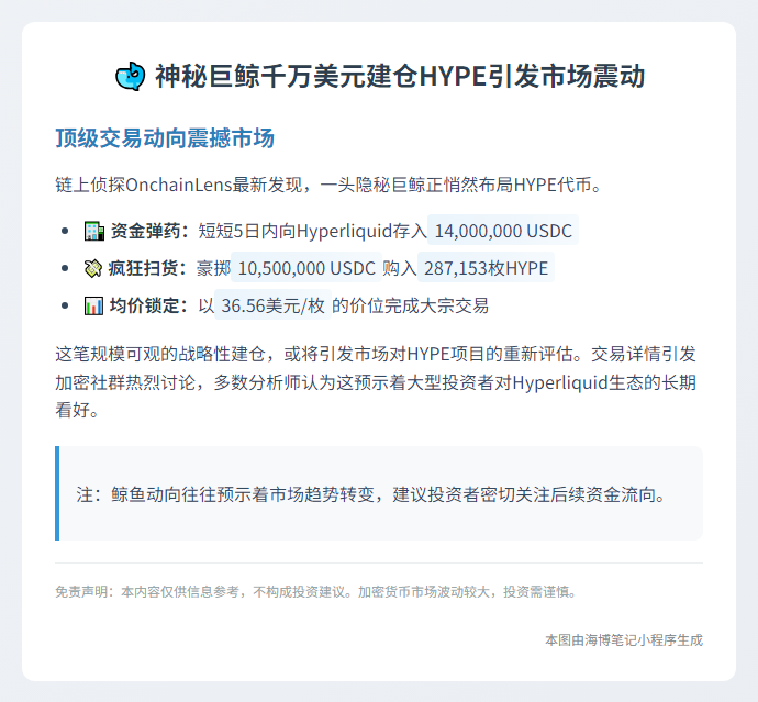 "鲸鱼5日斥资1050万USDC囤HYPE"