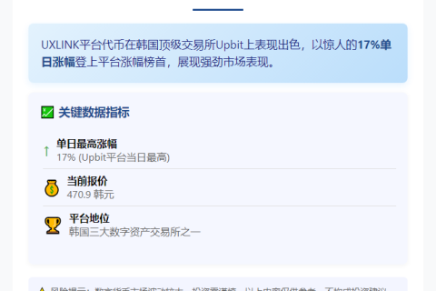 UXLINK登顶Upbit涨幅榜首
