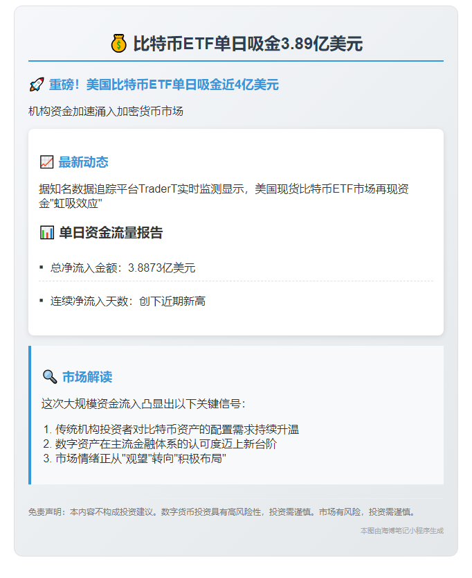 比特币ETF单日吸金3.89亿美元