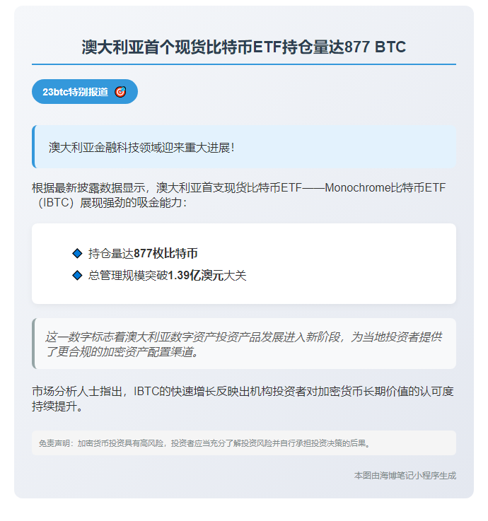 澳大利亚Monochrome比特币ETF持仓达877枚