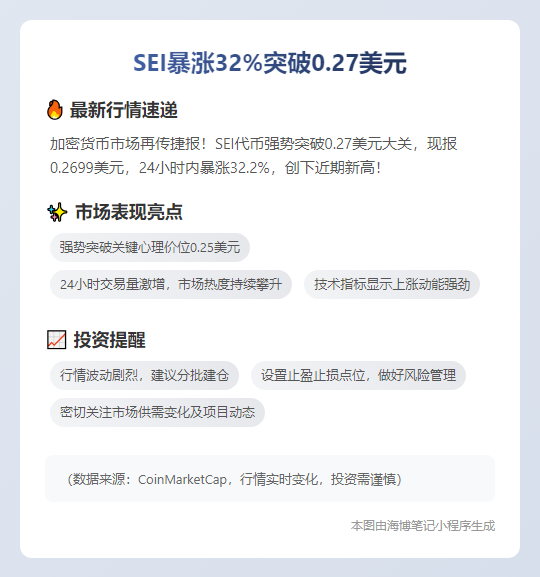 SEI暴涨32%突破0.27美元