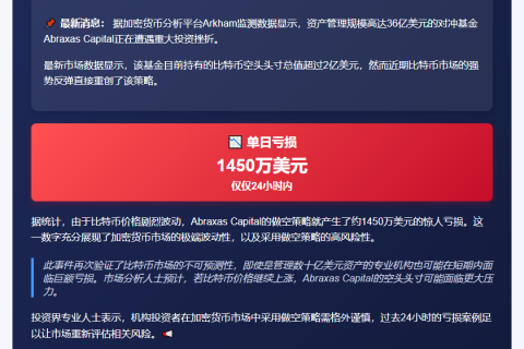 Abraxas Capital做空BTC日亏1450万