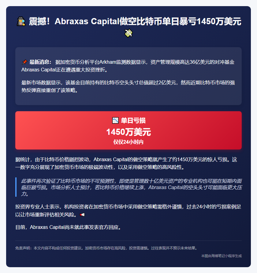 Abraxas Capital做空BTC日亏1450万