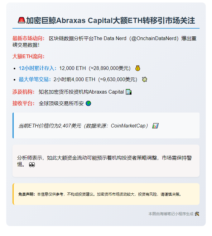 Abraxas Capital向币安存入1.2万枚ETH