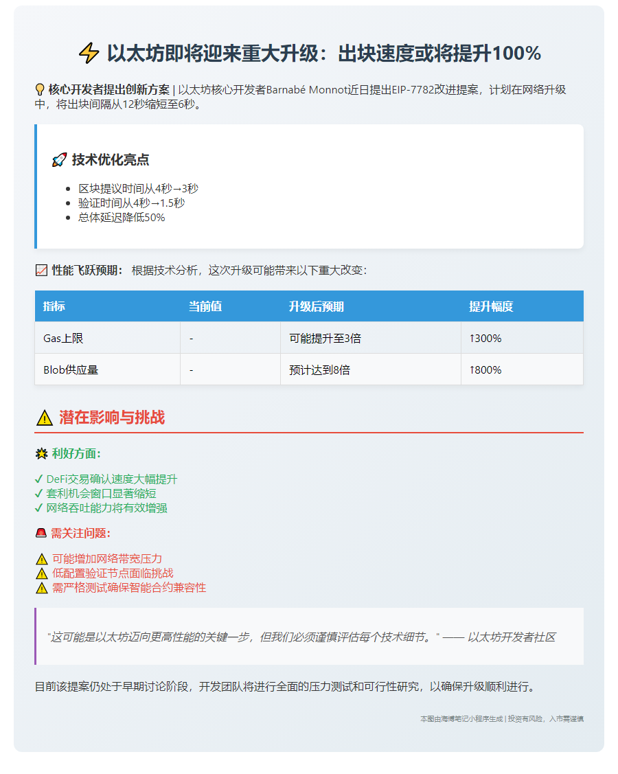 以太坊拟将出块时间减半至6秒