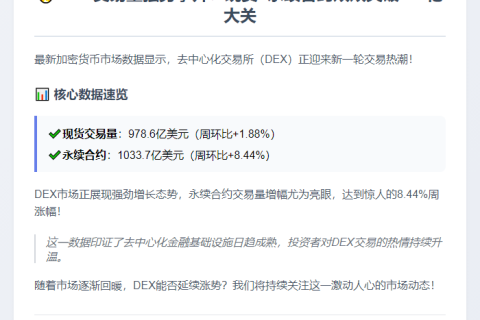 DEX周交易额近980亿，环比涨1.88%
