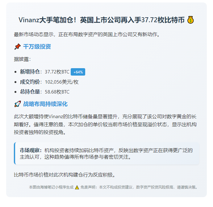 Vinanz大手笔购入37.72枚比特币