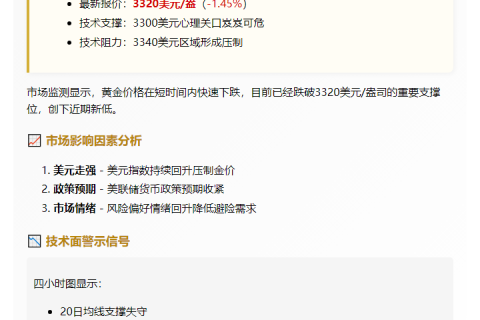 现货黄金跌破3320美元