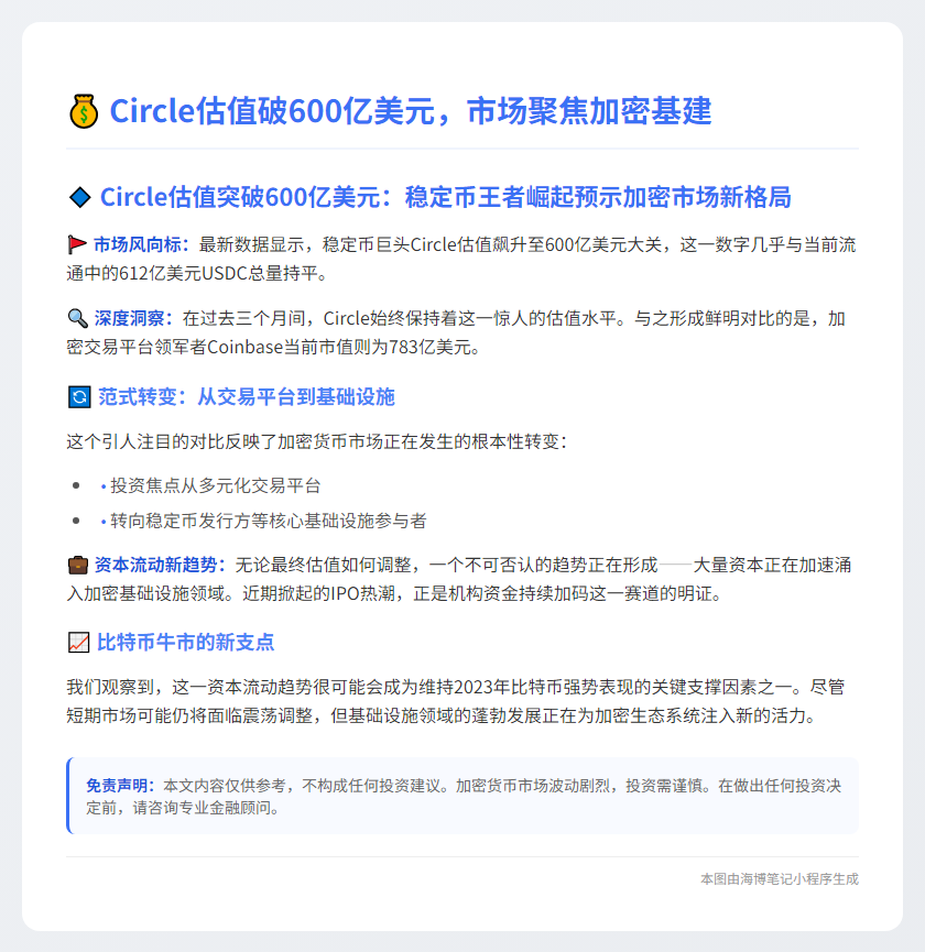 Circle估值破600亿美元，市场聚焦加密基建