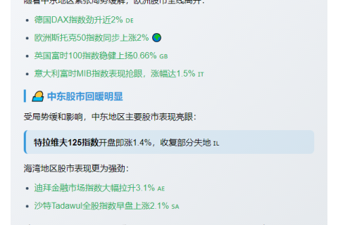 伊以停火提振欧亚股市