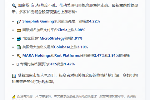 美股加密概念股盘前齐涨