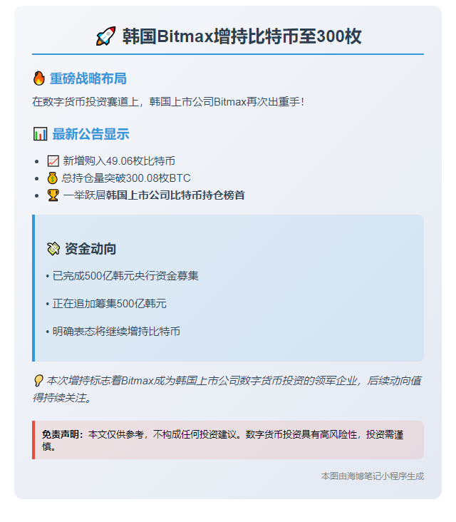 韩国Bitmax增持比特币至300枚