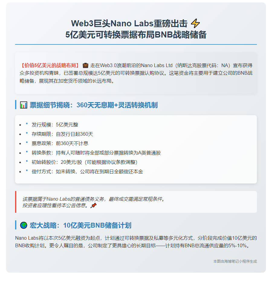 Nano Labs 融资5亿美元扩充BNB储备