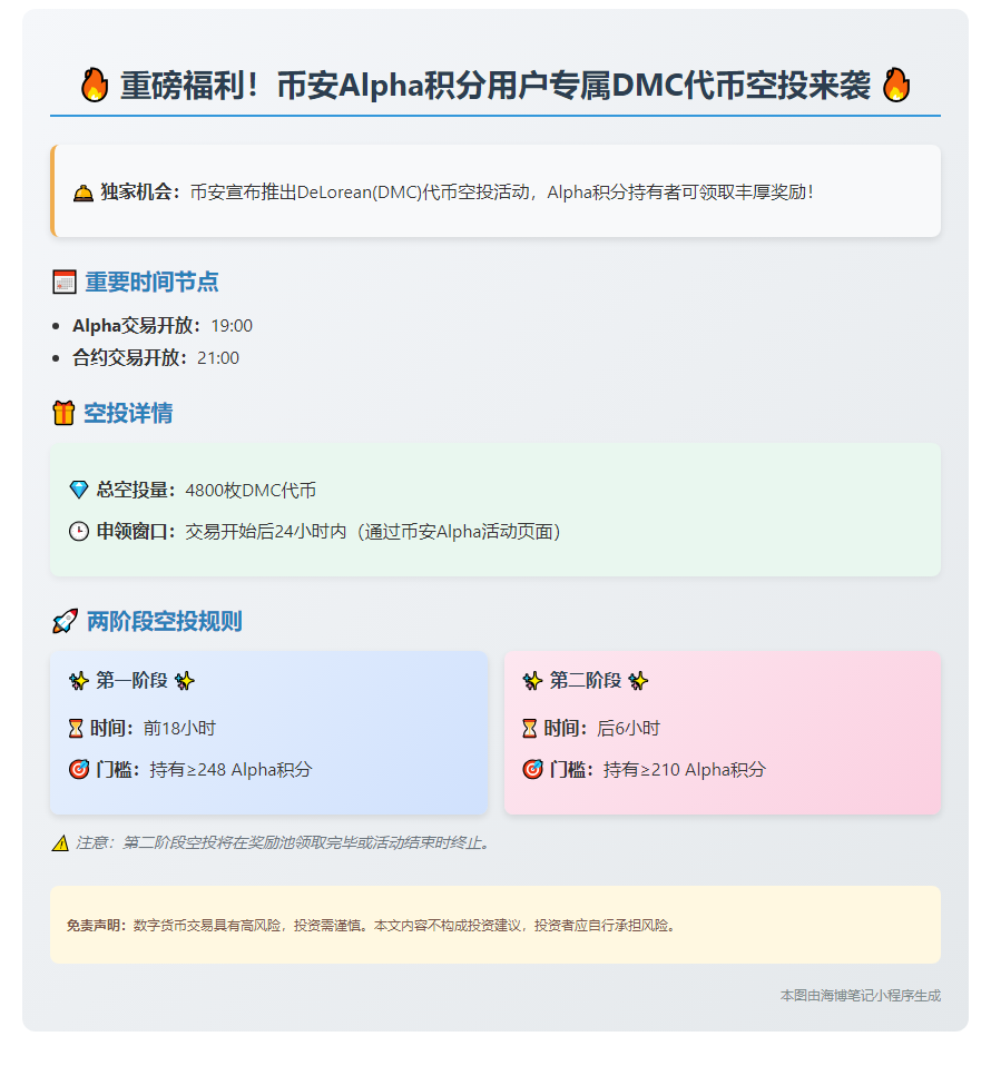 币安：持248+α积分可领DMC空投