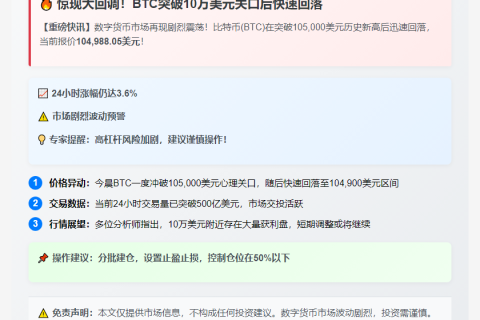 BTC跌破10.5万美元