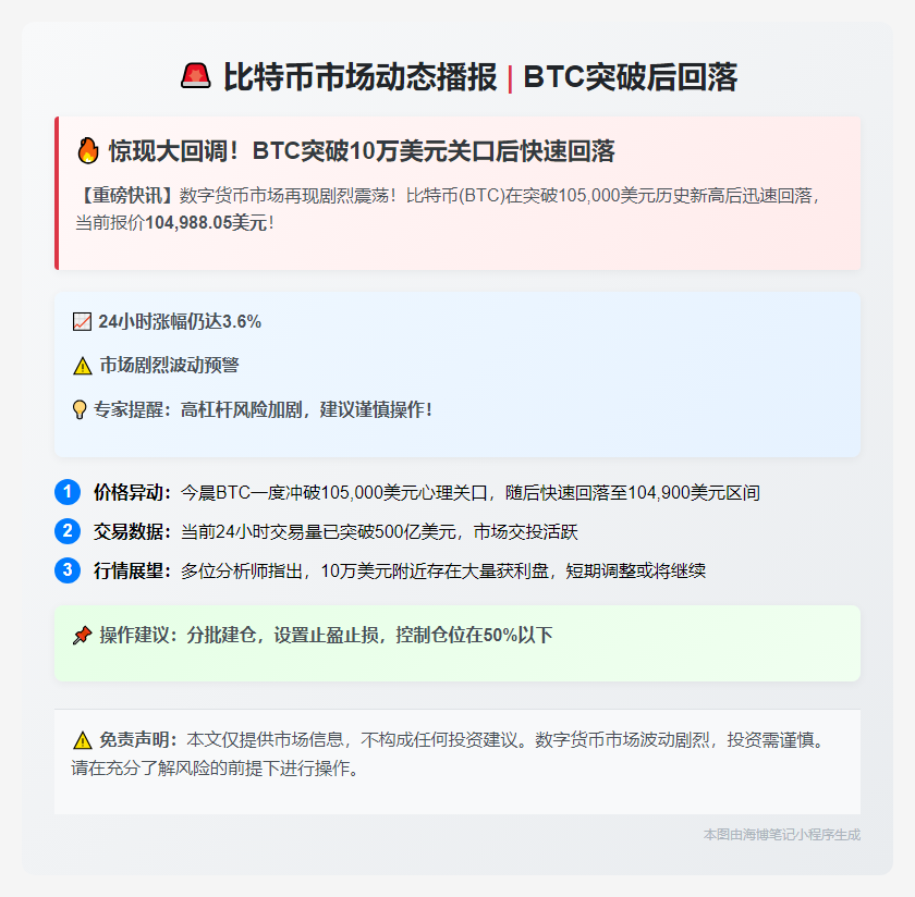 BTC跌破10.5万美元