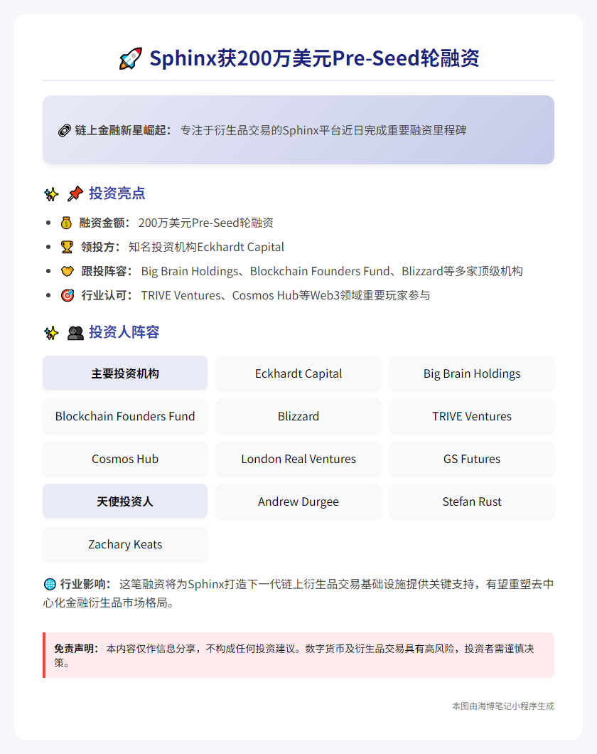 Sphinx获200万美元Pre-Seed轮融资