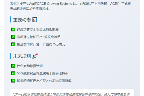 AgriFORCE挖矿获7枚BTC