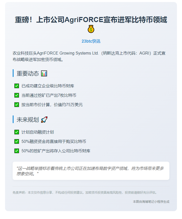 AgriFORCE挖矿获7枚BTC